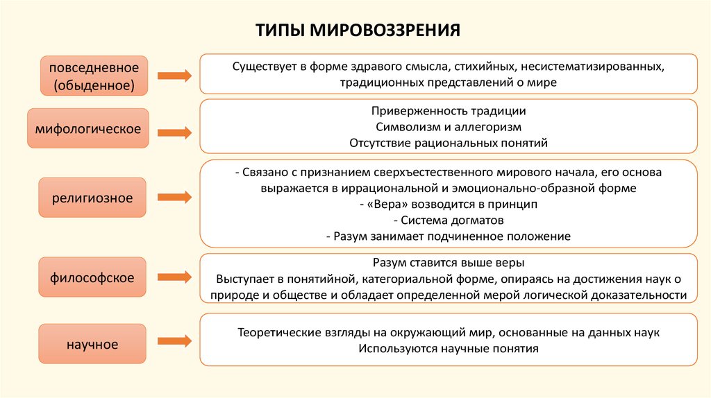 Почему каждой эпохе соответствует своя картина мира