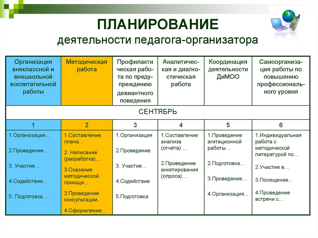 Разработайте календарный план работы тьютора на месяц