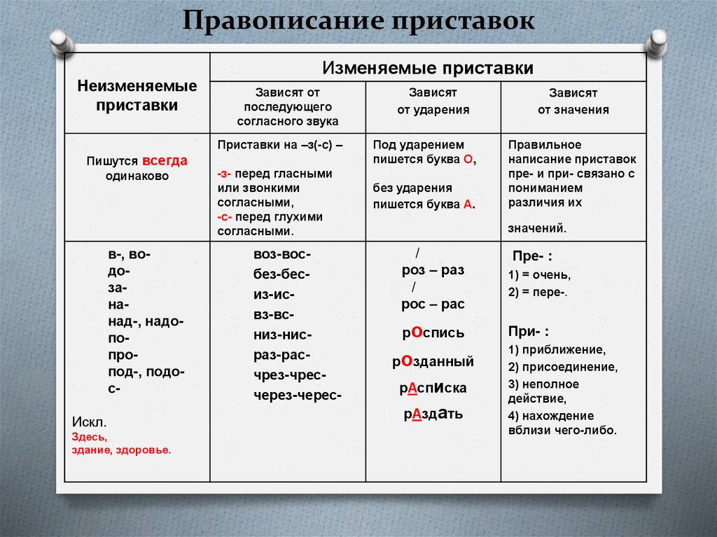 Рас смот ри те схему и вы пол ни те за да ние