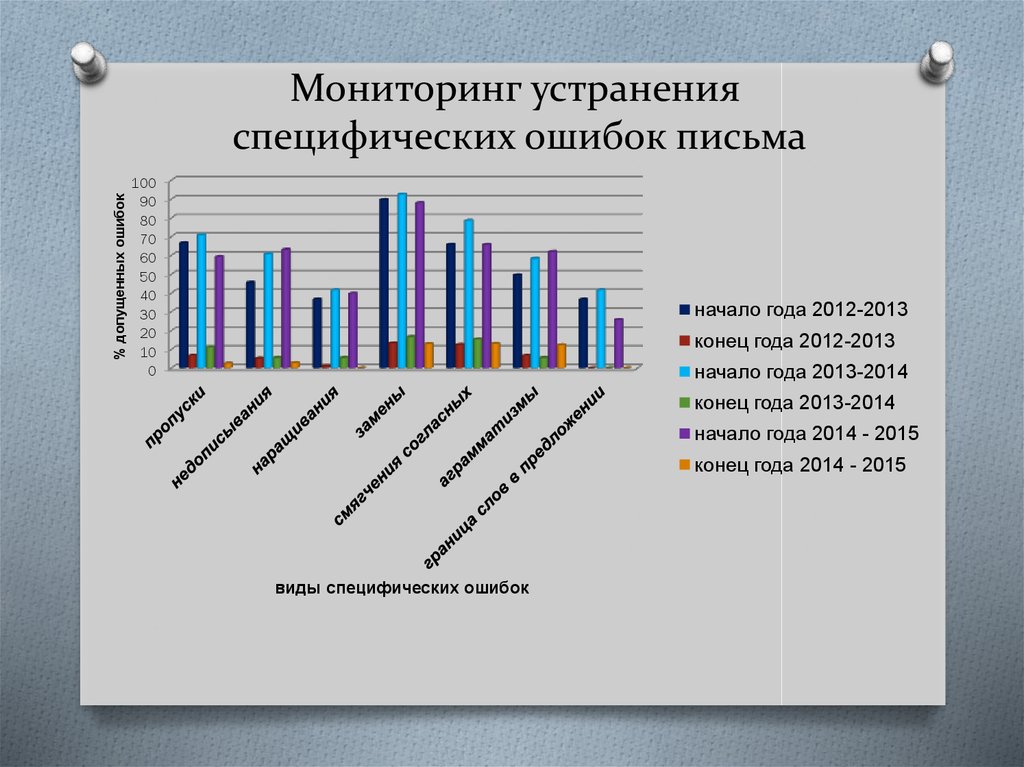 Обследование дефектолога 1 класс образец