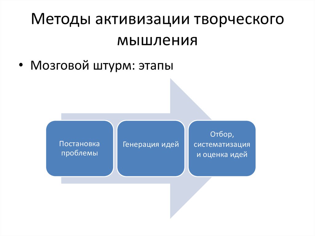 Творческий метод. Методы творческого мышления. Методы активизации творческого мышления. Метолытворческого мышления. Методы формирования творческого мышления.