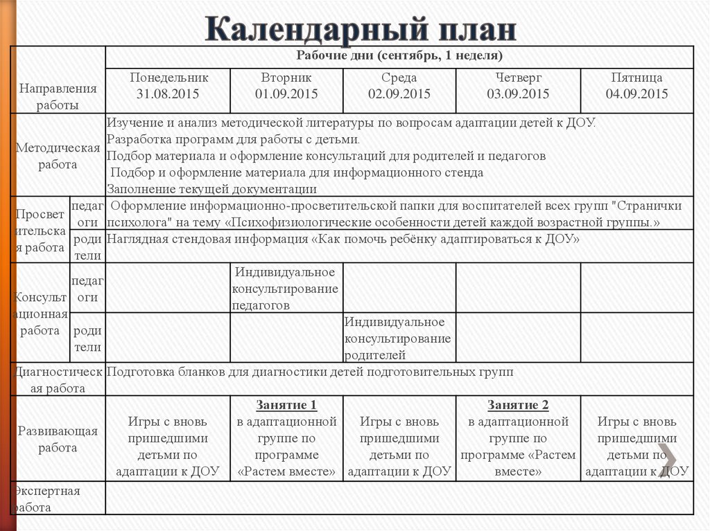 Календарное планирование работы