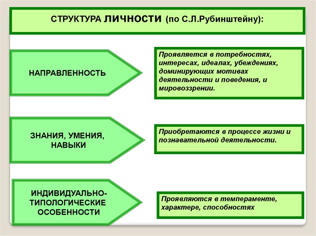 Структура личности схема психология