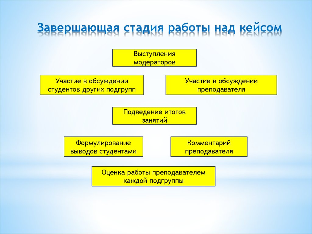 Фаза завершение проекта это