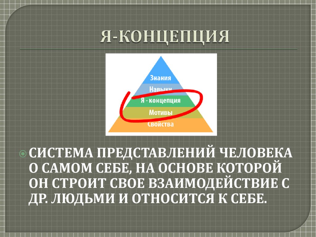 Я концепция в психологии