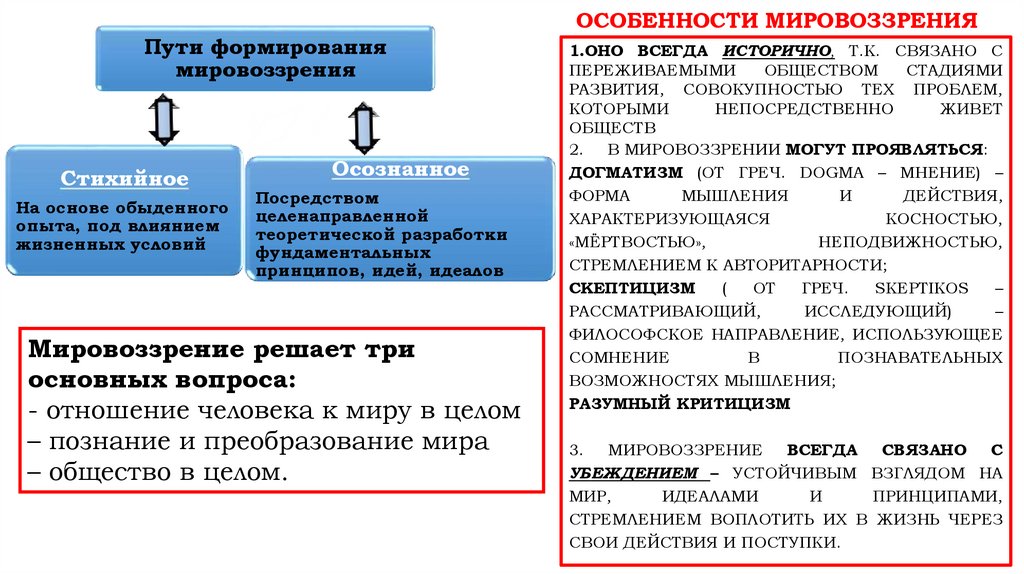 План на тему мировоззрение человека