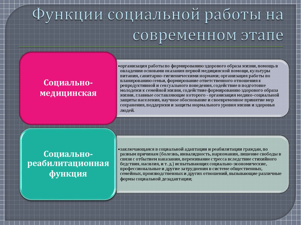 Социальная функция это. Функции социальной работы. Функции социального работника. Функции функции социального работника. Перечислите основные функции социальной работы?.