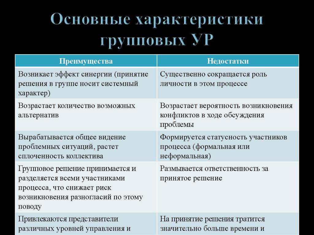 Плюсы и минусы индивидуального проекта