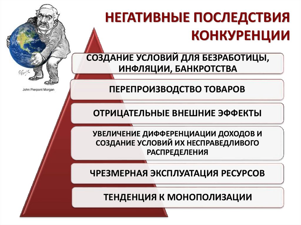 Конкуренция егэ обществознание презентация