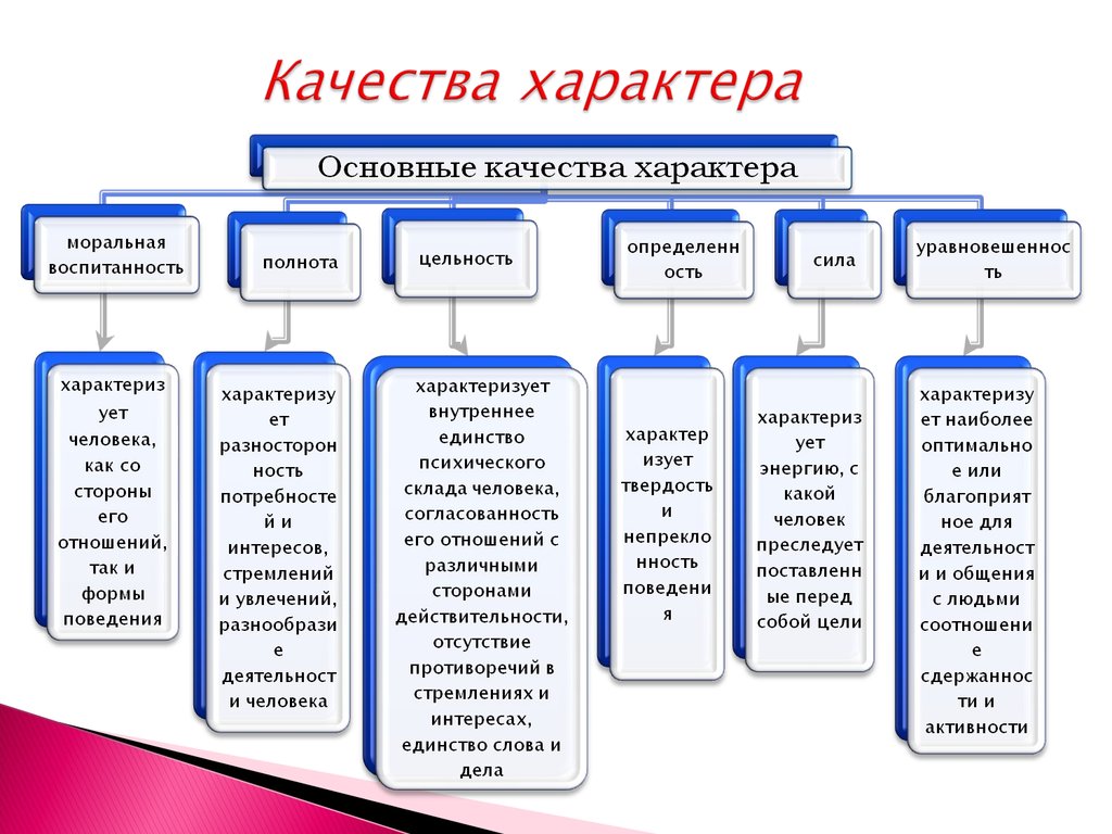 Какой характер работ