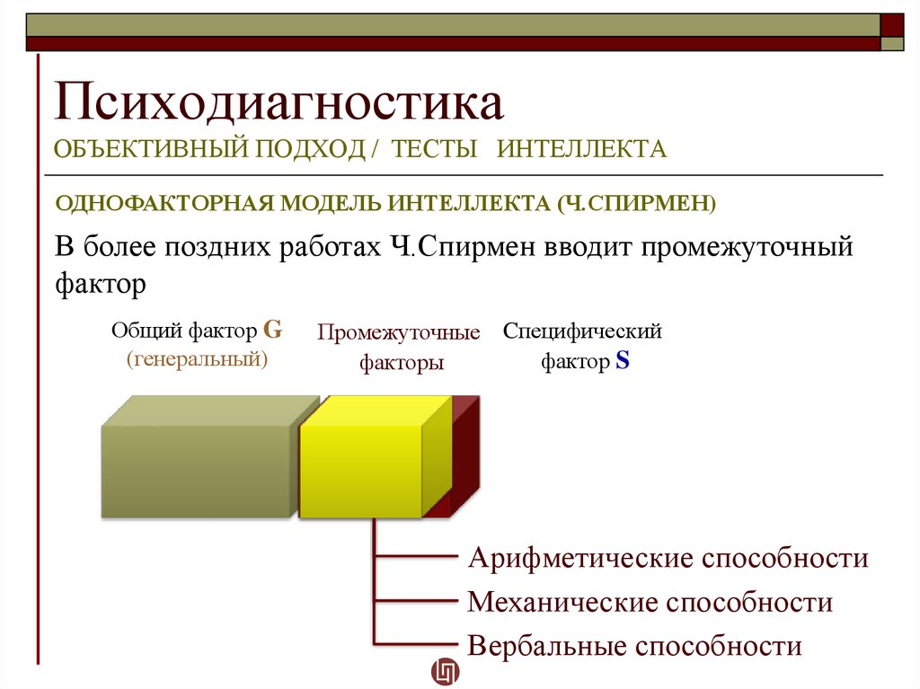 Модели интеллекта. Функции психодиагностики. Психодиагностика тесты. Тесты интеллекта в психологии. Объективный подход тесты.