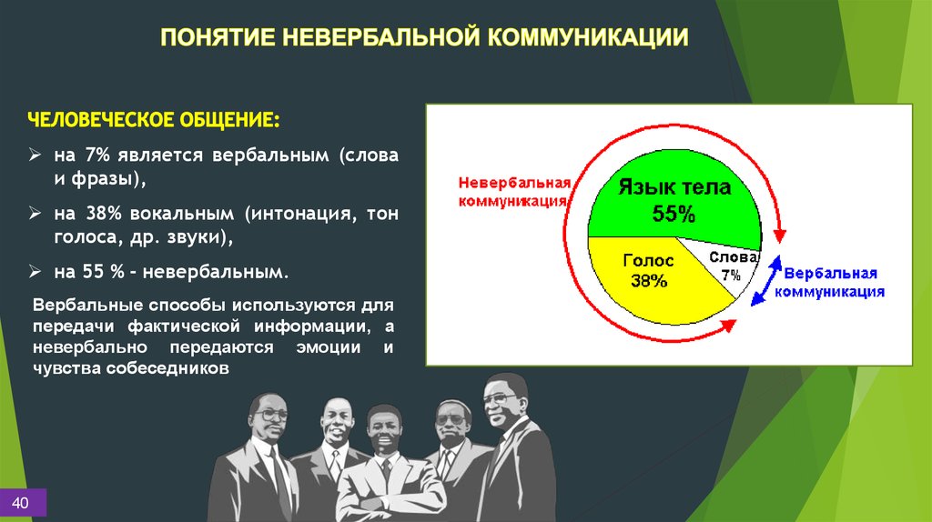 Межнациональные различия невербального общения проект