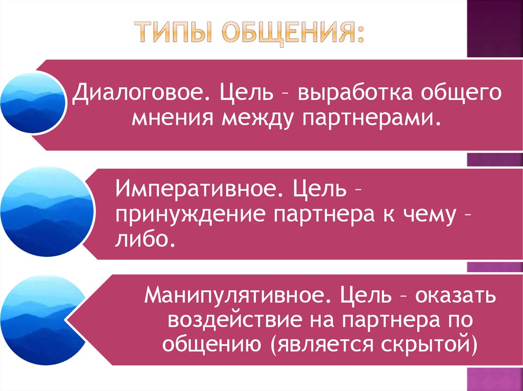 1 виды общения. Типы общения. Типы и виды общения. Общение виды общения. Типы общения перечислить.