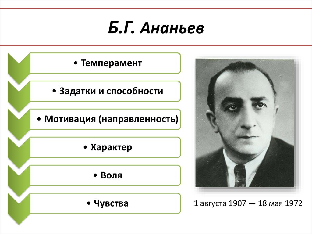 Б г. Б.Г.Ананьева (1907-1972). Ананьев Борис Герасимович. Советский психолог б.г. Ананьев. Ананьев Борис Герасимович вклад в психологию.