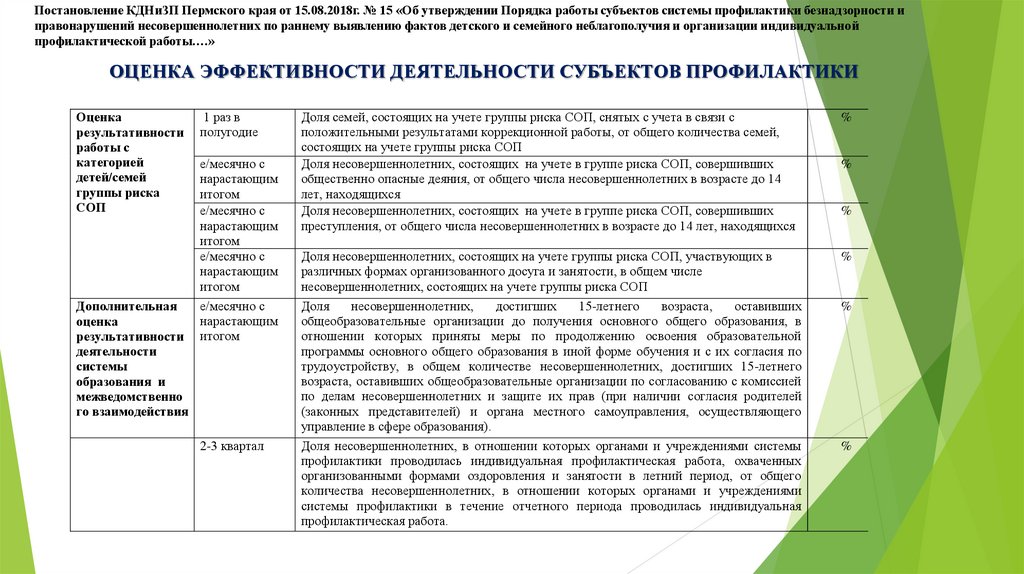 Программа индивидуальной профилактической работы с несовершеннолетним в рб образец