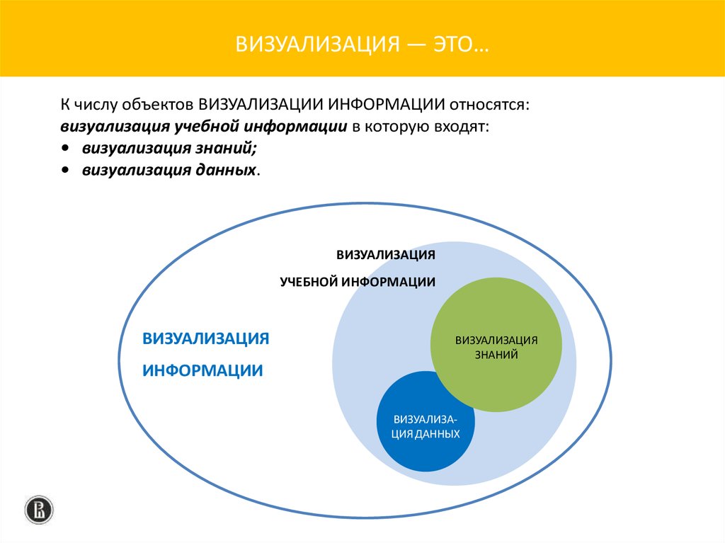 Как визуализировать презентацию