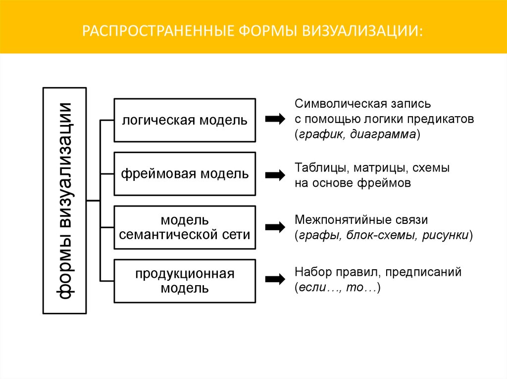 Правила визуализации презентации