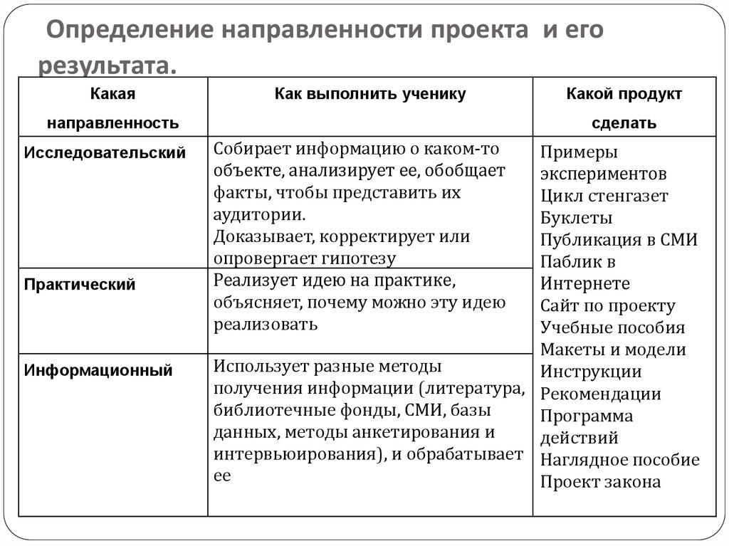 Что такое направленность проекта