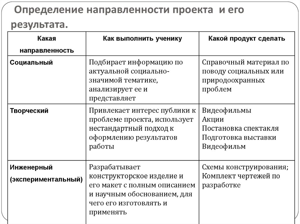 Определенный результат. Направление проекта примеры. Направленность проекта. Определи направленность проекта и его результат. Направленность проекта пример.