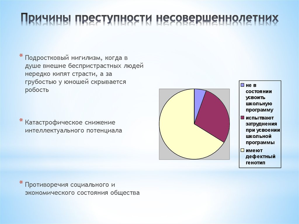 Социальные факторы молодежной преступности проект 8 класс