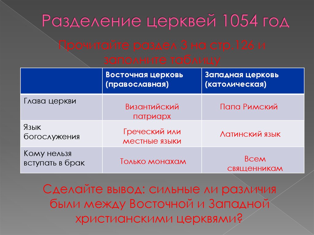 Католическая церковь и еретики презентация 6 класс