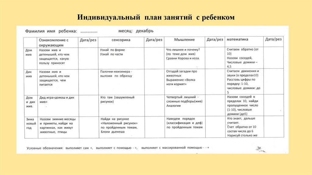 Летний план педагога психолога в доу по фгос