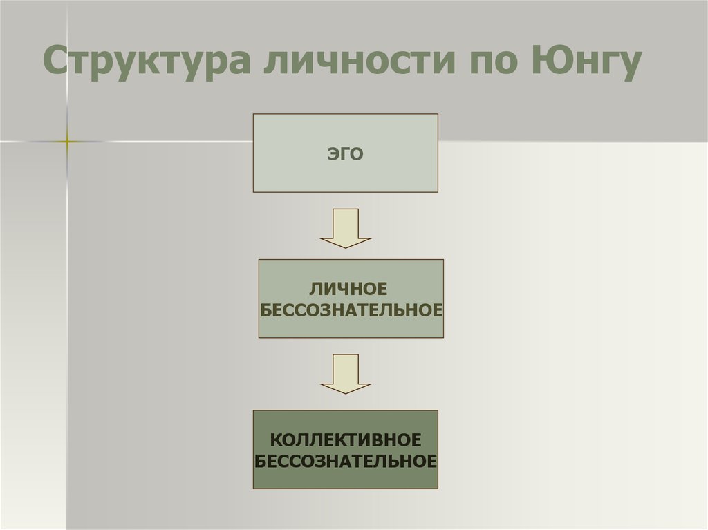 Структура личности юнг схема