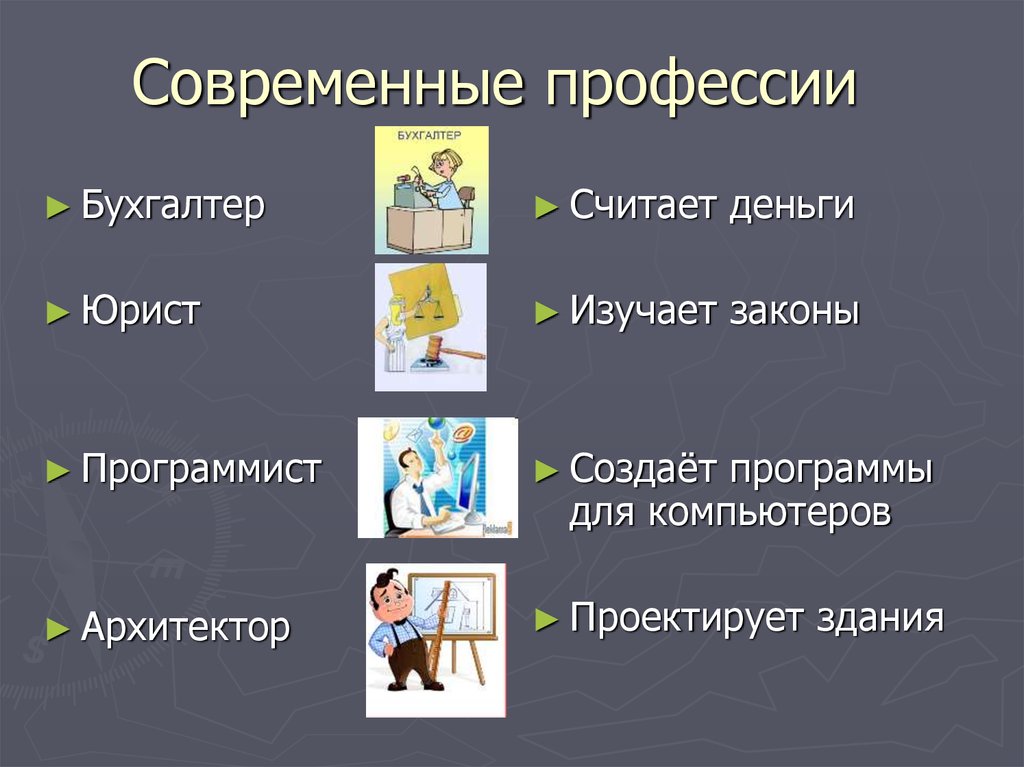 Презентация современная профессия