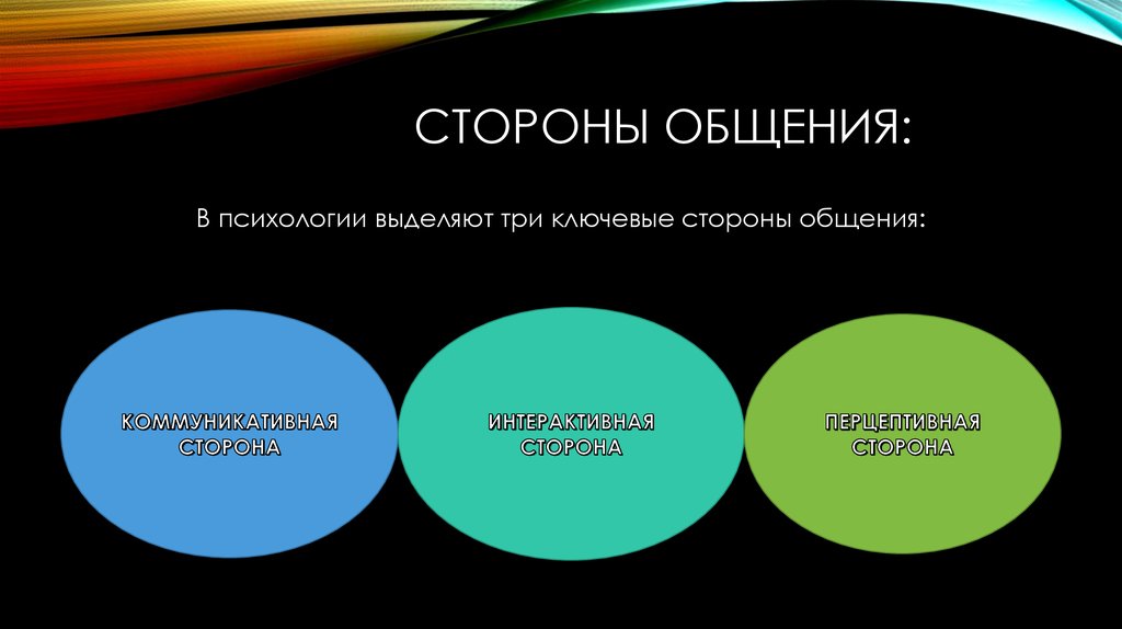 Психологическая сторона общения. Стили общения в психологии. Стороны общения в психологии. Стороны общения в психологии общения. Три стороны общения в психологии.