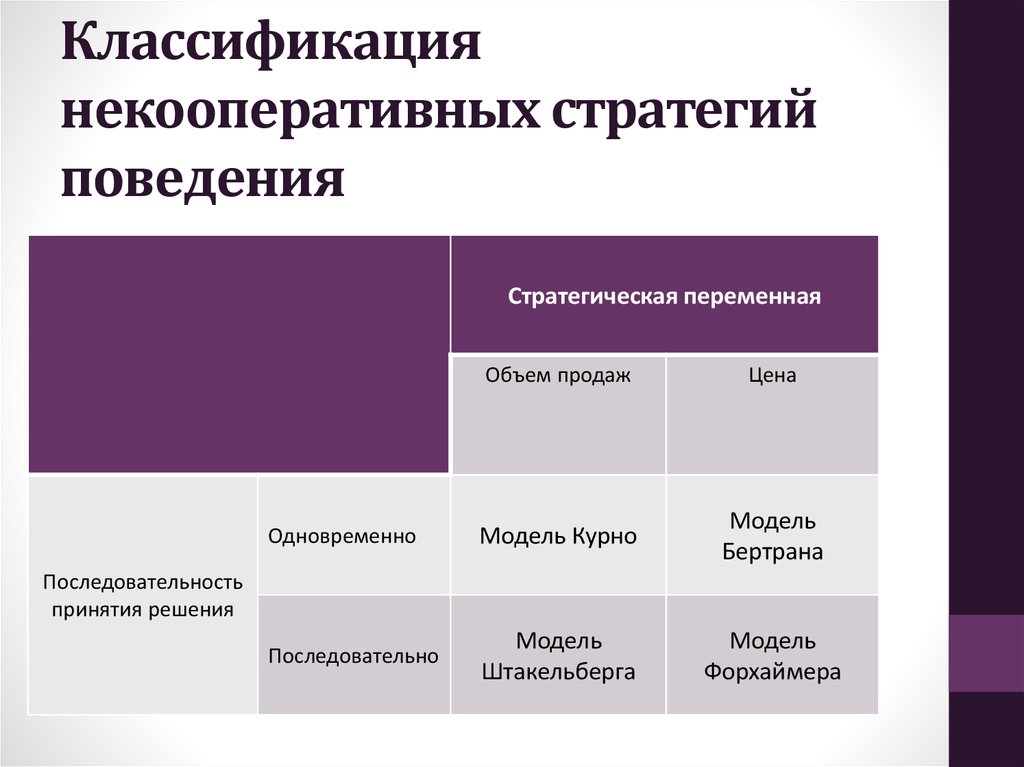 Кейс стратегия зао дмитровский трикотаж детальный план ловкий прием или модель поведения