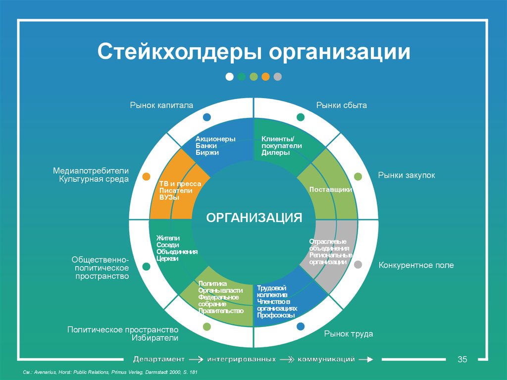 Окружение проекта кофейни