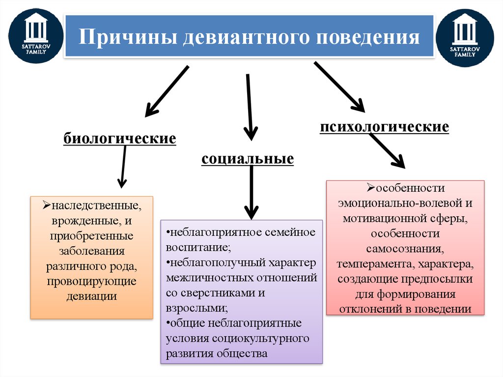 В некоторых случаях обычаи и традиции могут закреплять образцы негативного отклоняющегося поведения