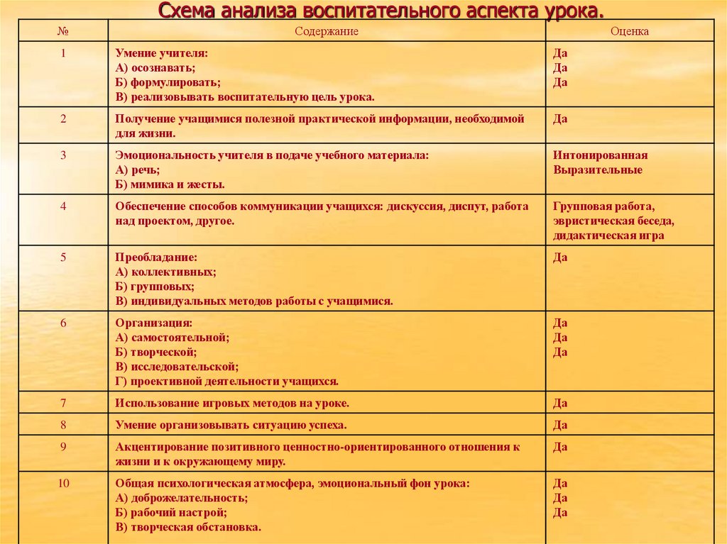 Образец анализа урока по истории