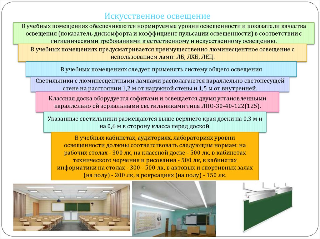 Требования к учебной презентации