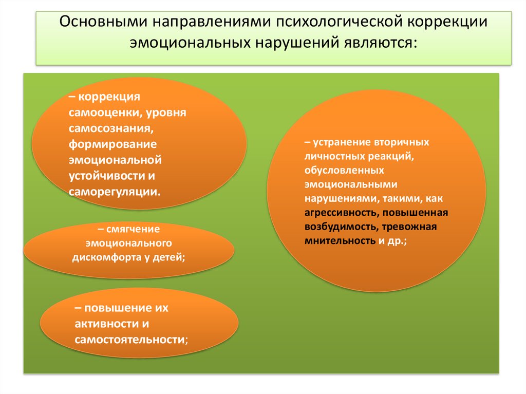 Темы психологических программ