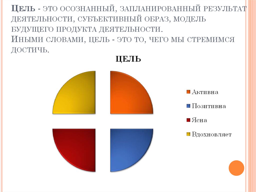 Осознанный образ результата. Цель это осознанный запланированный результат. Цель это осознанный образ. Запланированные Результаты. Цель это модель будущего результата.