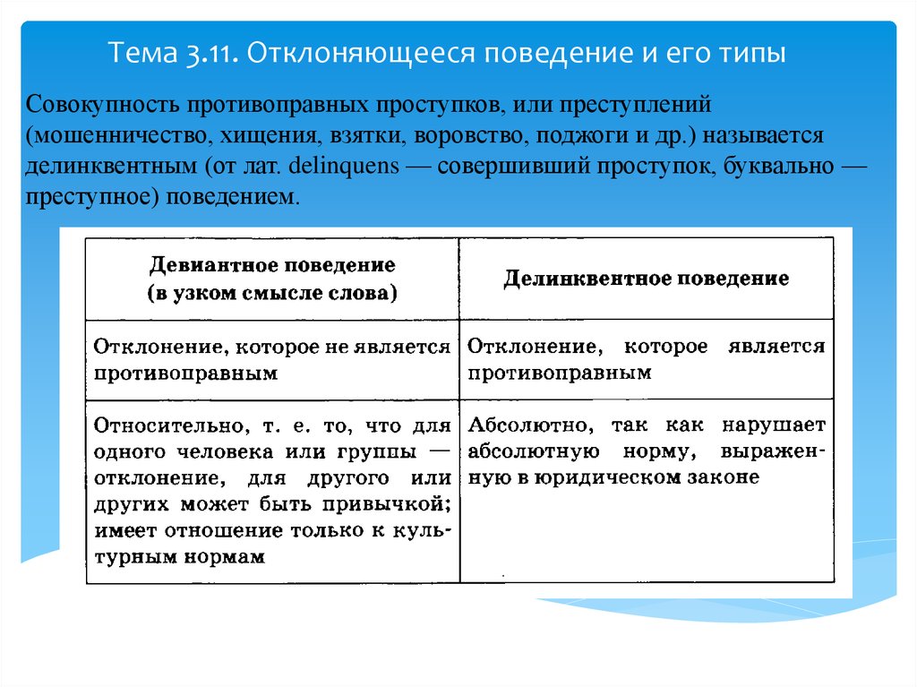 Отклоняющееся поведение человека план егэ обществознание