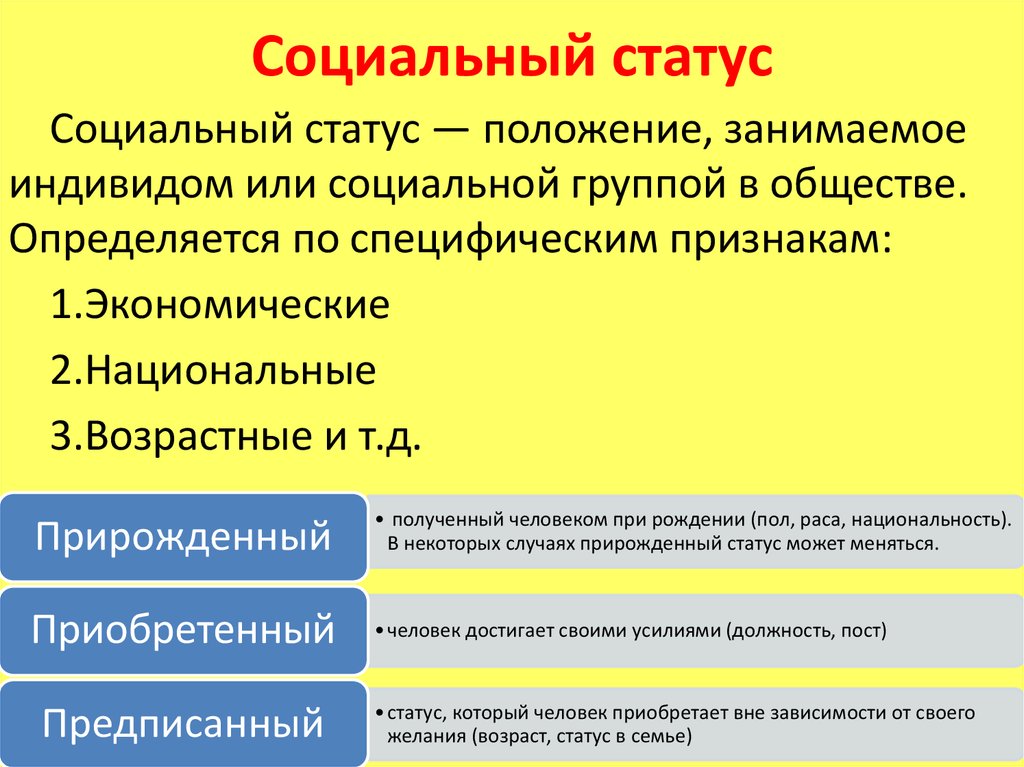 План социальный статус и социальная роль обществознание егэ