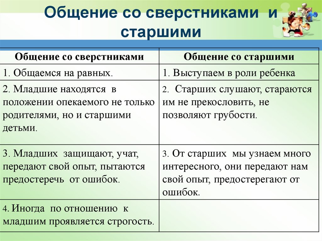 Правила общения со сверстниками