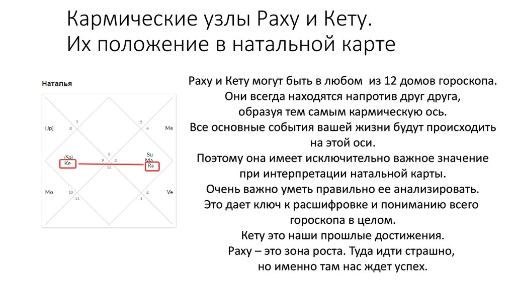 Кармическая карта это