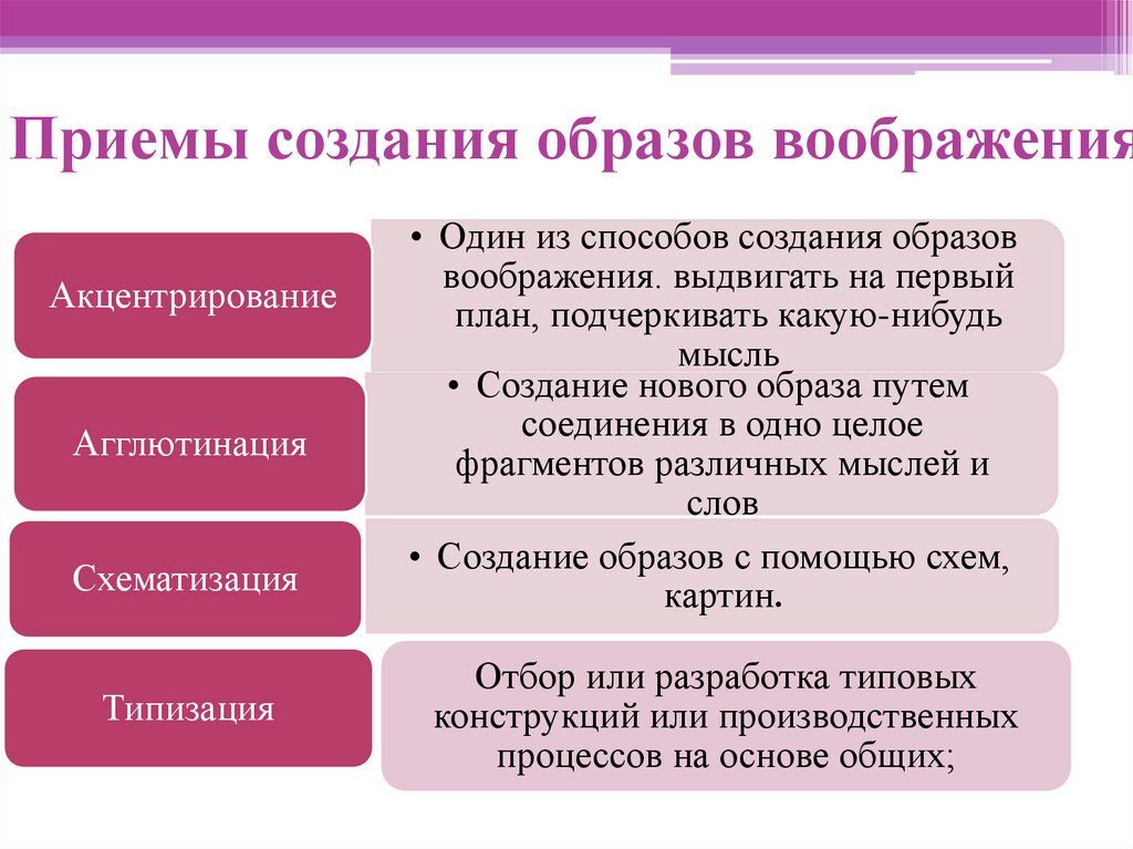 Воображение и творчество в психологии презентация