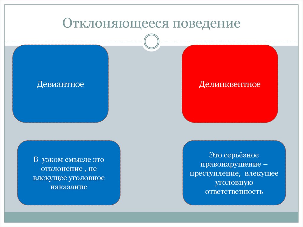 Схема анализа девиантного поведения