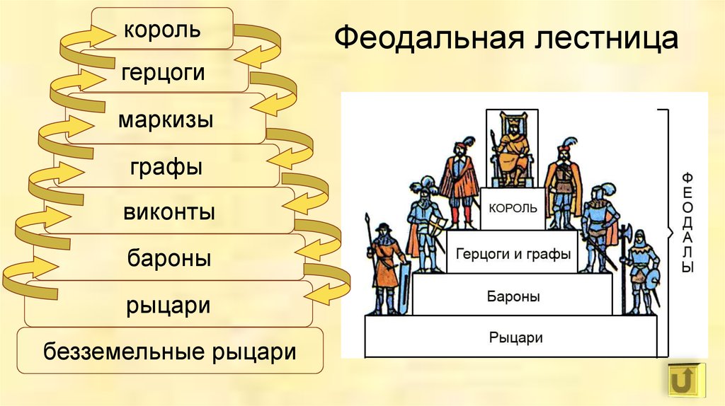 Нарисовать иерархию онлайн