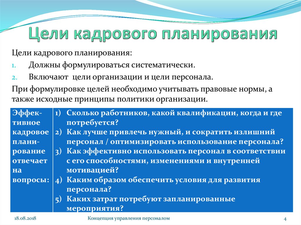 Карта краткосрочных и долгосрочных планов образования и карьеры ученика