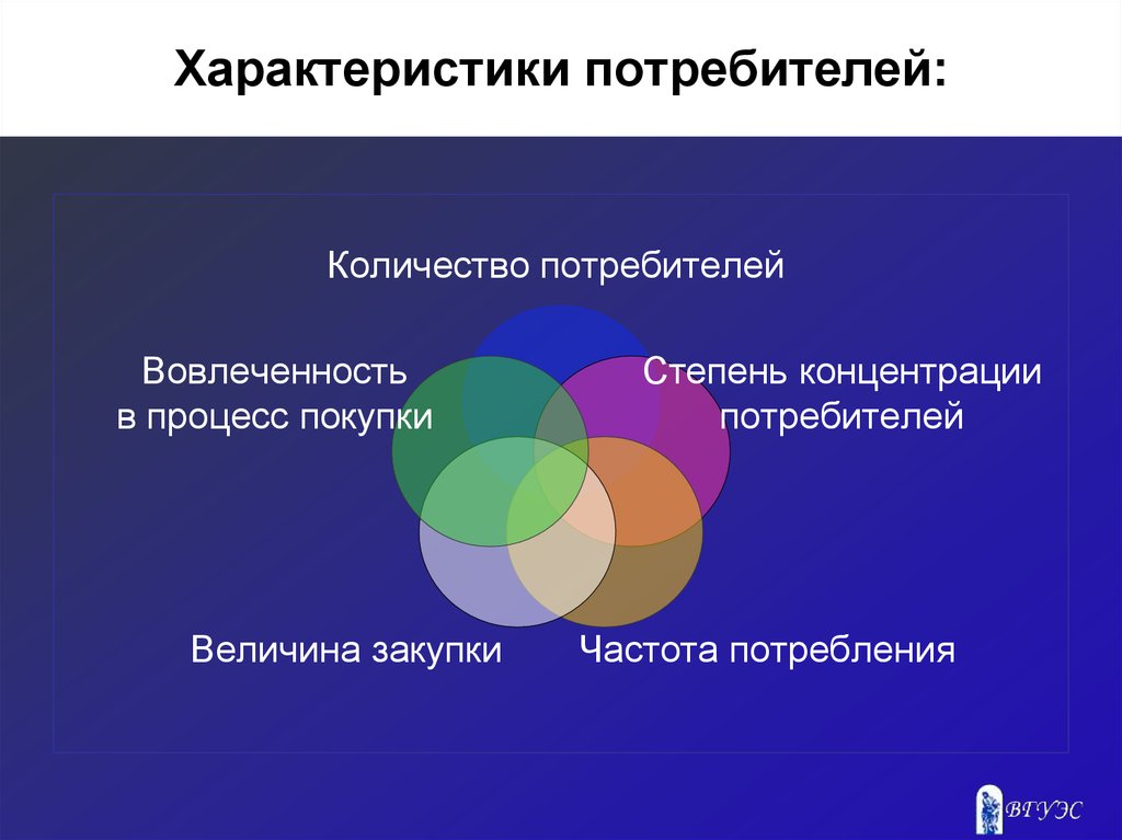 Применение параметров. Общая характеристика потребителей. Основные характеристики потребителей. Социальные характеристики потребителя. Характер потребителя.