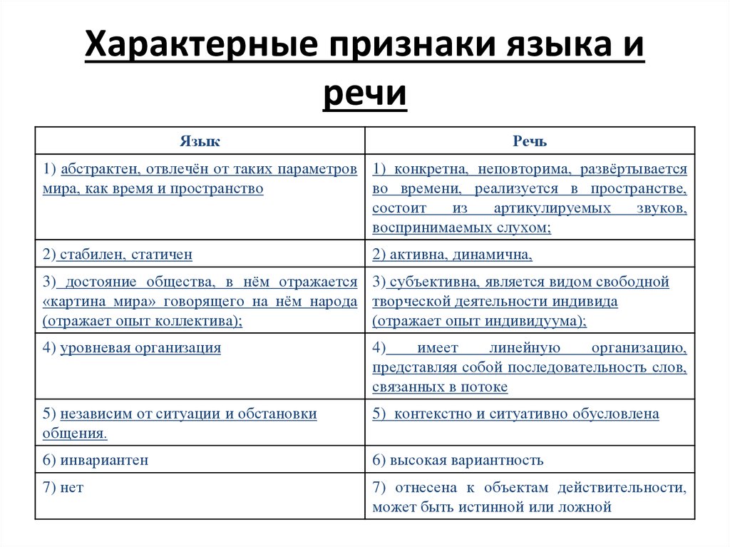 Укажите признак характеризующий язык. Характеристики языка и речи таблица. Признаки языка и речи. Признаки языка и речи таблица. Характерные черты языка.
