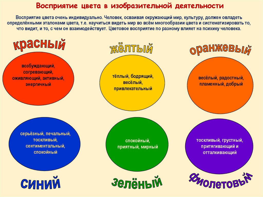 Как цвета влияют на настроение человека презентация