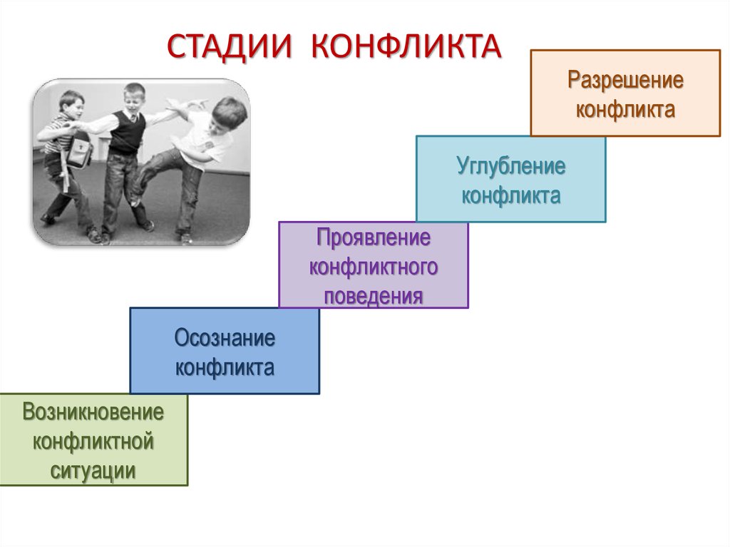 Заполнить пропуски в схеме стадии конфликта