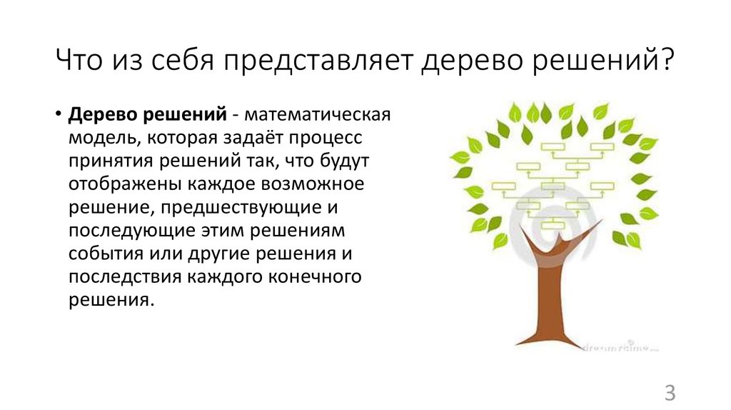 Действие дерева. Методика дерево решений. Дерево решения проблем. Интерактивный метод дерево решений. Интерактивная технология дерево решений.