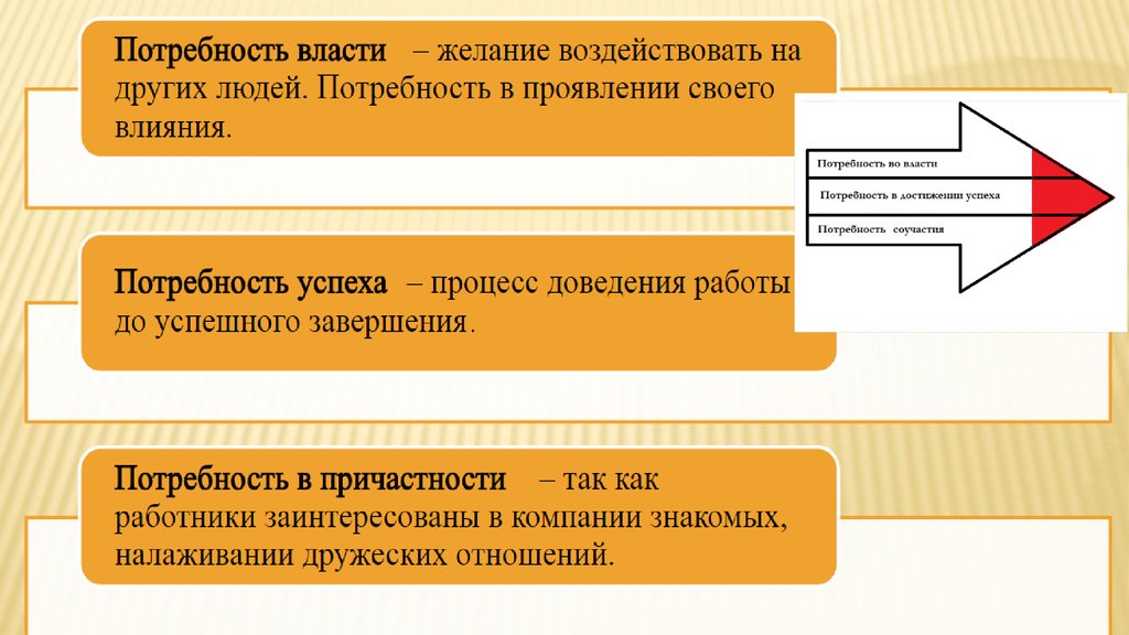 Содержательном плане выделяют потребности человека